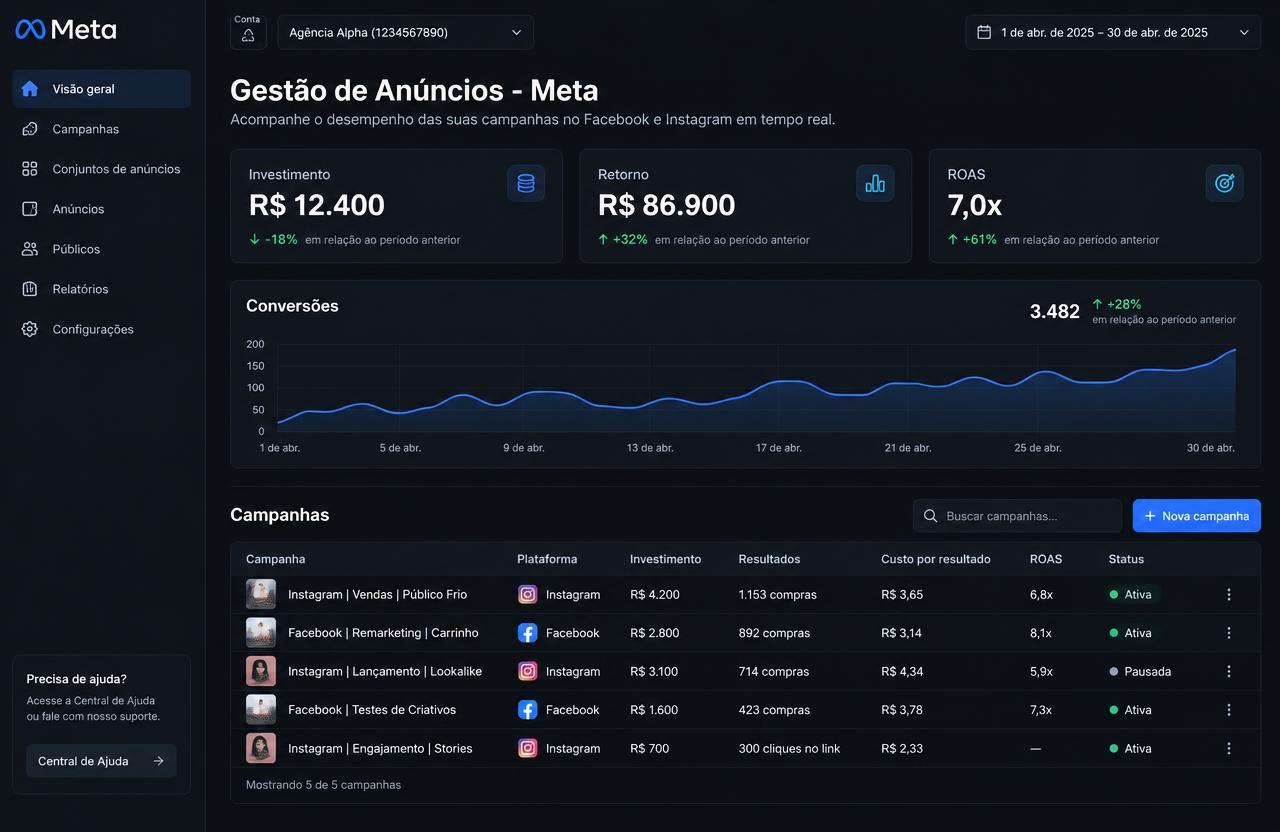 Tela do projeto Gestão de Anúncios Meta
